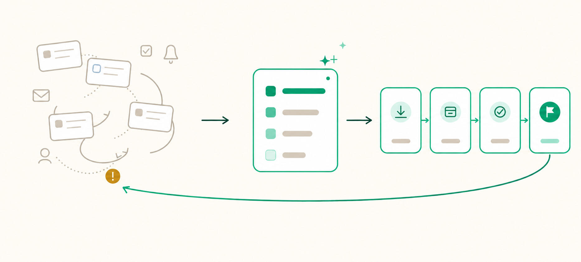automation graphic showing messy data being automatically sorted and input into a clean process with a review loop